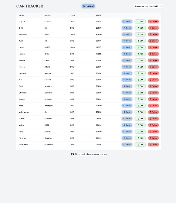 Car Tracker